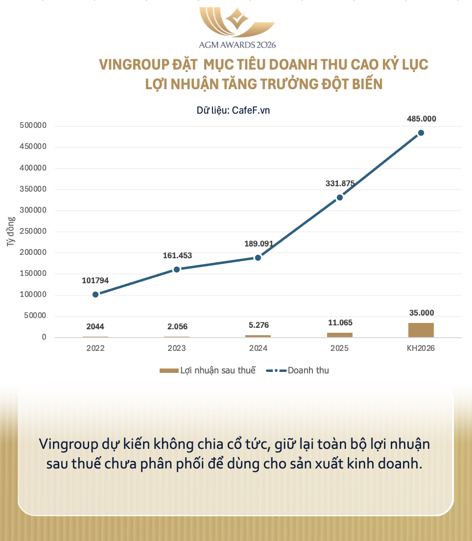 Sinh nhật rực rỡ của tỷ ph&uacute; Phạm Nhật Vượng - Ảnh 5.