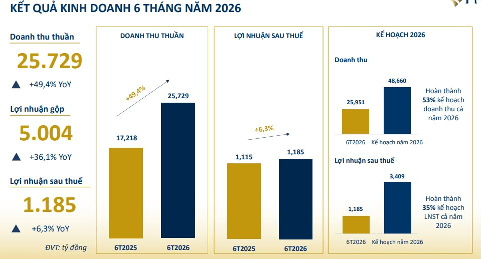 PNJ n&oacute;i g&igrave; về thời điểm hoạt động kinh doanh phục hồi? - Ảnh 2.