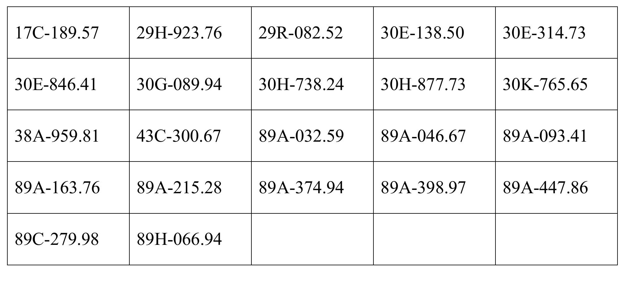 Công an đề nghị 306 chủ xe trong danh sách sau nhanh chóng nộp phạt nguội theo Nghị định 168 - Ảnh 1.