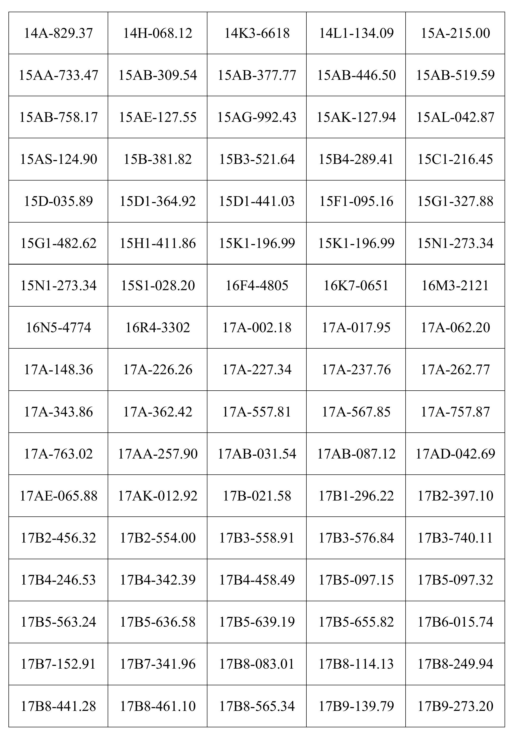 Công an đề nghị 306 chủ xe trong danh sách sau nhanh chóng nộp phạt nguội theo Nghị định 168 - Ảnh 3.