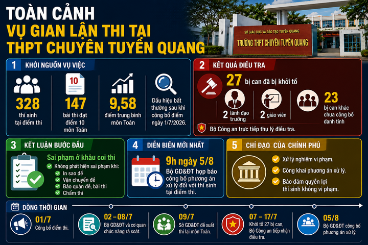 Thi lại tất cả các môn cho 328 thí sinh Trường THPT Chuyên Tuyên Quang năm 2026 - Ảnh 2.