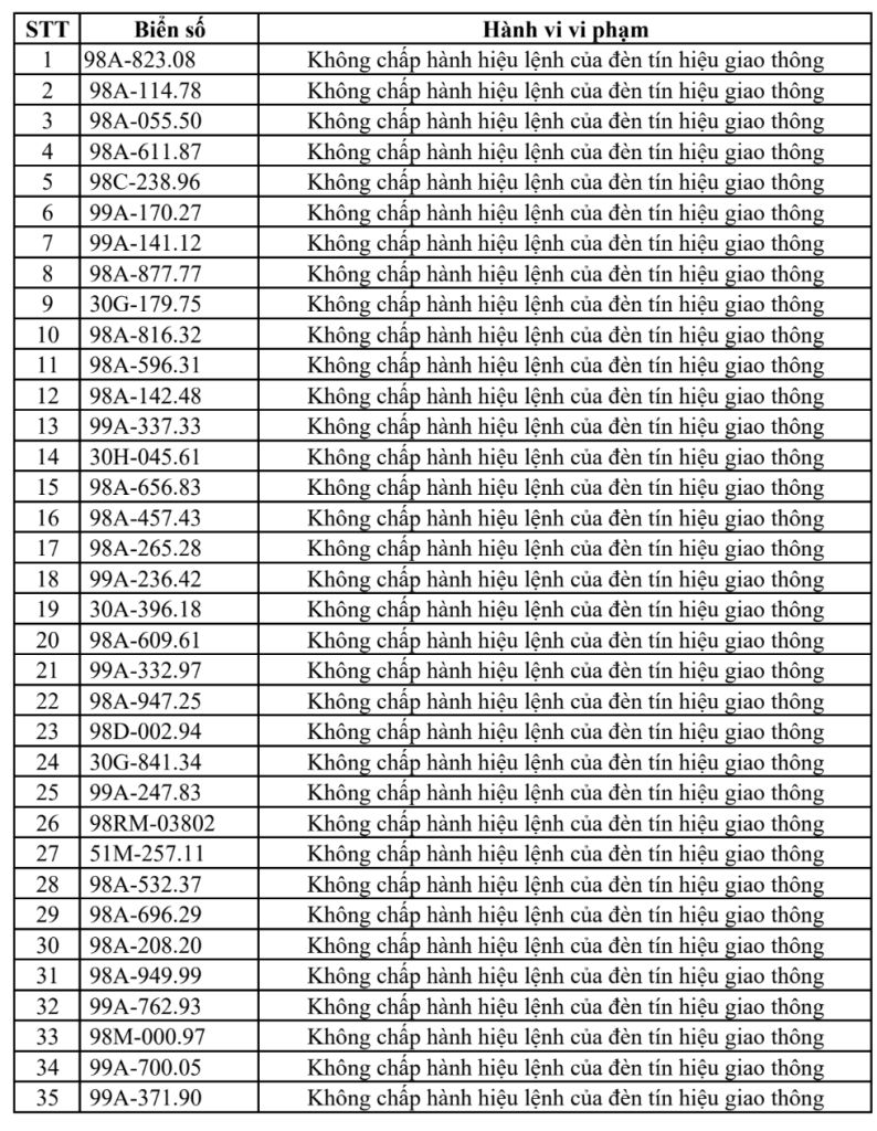 Công an đề nghị 315 chủ xe vi phạm có biển số sau nhanh chóng liên hệ, nộp phạt nguội theo Nghị định 168- Ảnh 1. Công an đề nghị 315 chủ xe vi phạm có biển số sau nhanh chóng liên hệ, nộp phạt nguội theo Nghị định 168- Ảnh 1.