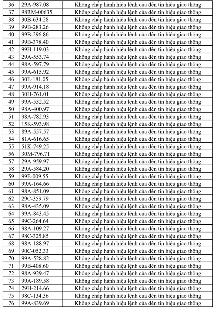 Công an đề nghị 315 chủ xe vi phạm có biển số sau nhanh chóng liên hệ, nộp phạt nguội theo Nghị định 168- Ảnh 2. Công an đề nghị 315 chủ xe vi phạm có biển số sau nhanh chóng liên hệ, nộp phạt nguội theo Nghị định 168- Ảnh 2.