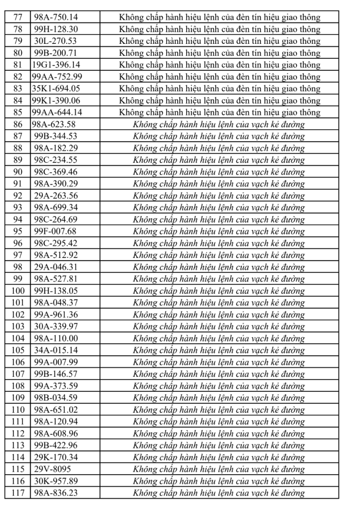 Công an đề nghị 315 chủ xe vi phạm có biển số sau nhanh chóng liên hệ, nộp phạt nguội theo Nghị định 168- Ảnh 3. Công an đề nghị 315 chủ xe vi phạm có biển số sau nhanh chóng liên hệ, nộp phạt nguội theo Nghị định 168- Ảnh 3.
