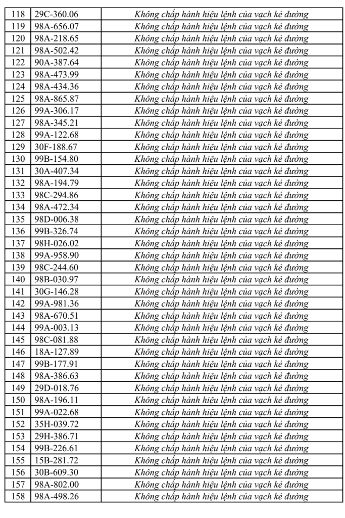 Công an đề nghị 315 chủ xe vi phạm có biển số sau nhanh chóng liên hệ, nộp phạt nguội theo Nghị định 168- Ảnh 4. Công an đề nghị 315 chủ xe vi phạm có biển số sau nhanh chóng liên hệ, nộp phạt nguội theo Nghị định 168- Ảnh 4.