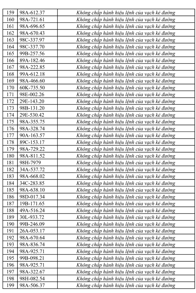 Công an đề nghị 315 chủ xe vi phạm có biển số sau nhanh chóng liên hệ, nộp phạt nguội theo Nghị định 168- Ảnh 5. Công an đề nghị 315 chủ xe vi phạm có biển số sau nhanh chóng liên hệ, nộp phạt nguội theo Nghị định 168- Ảnh 5.