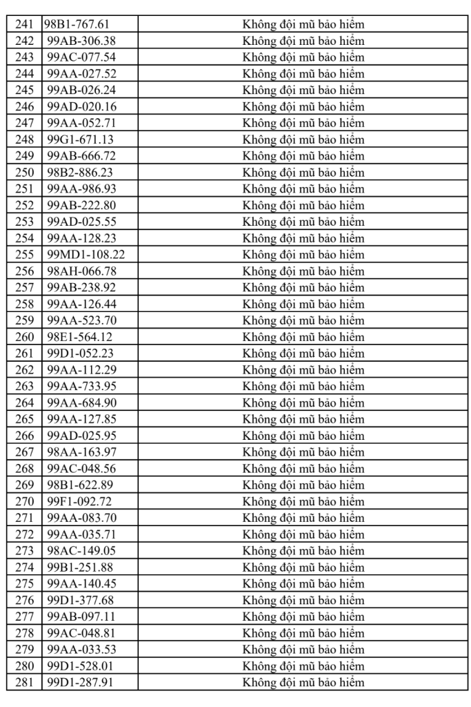 Công an đề nghị 315 chủ xe vi phạm có biển số sau nhanh chóng liên hệ, nộp phạt nguội theo Nghị định 168- Ảnh 7. Công an đề nghị 315 chủ xe vi phạm có biển số sau nhanh chóng liên hệ, nộp phạt nguội theo Nghị định 168- Ảnh 7.
