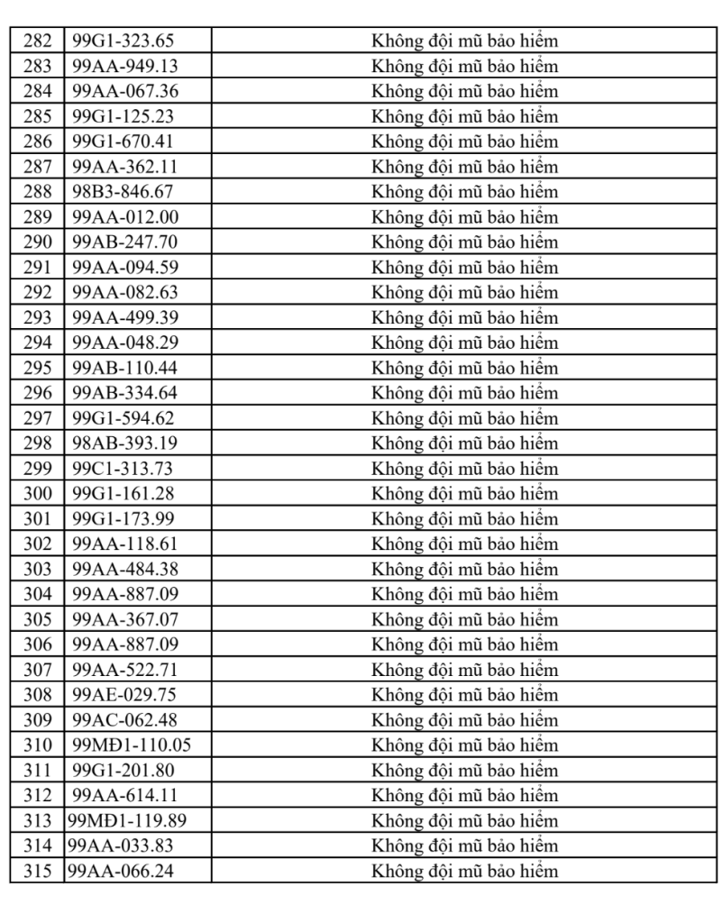 Công an đề nghị 315 chủ xe vi phạm có biển số sau nhanh chóng liên hệ, nộp phạt nguội theo Nghị định 168- Ảnh 8. Công an đề nghị 315 chủ xe vi phạm có biển số sau nhanh chóng liên hệ, nộp phạt nguội theo Nghị định 168- Ảnh 8.