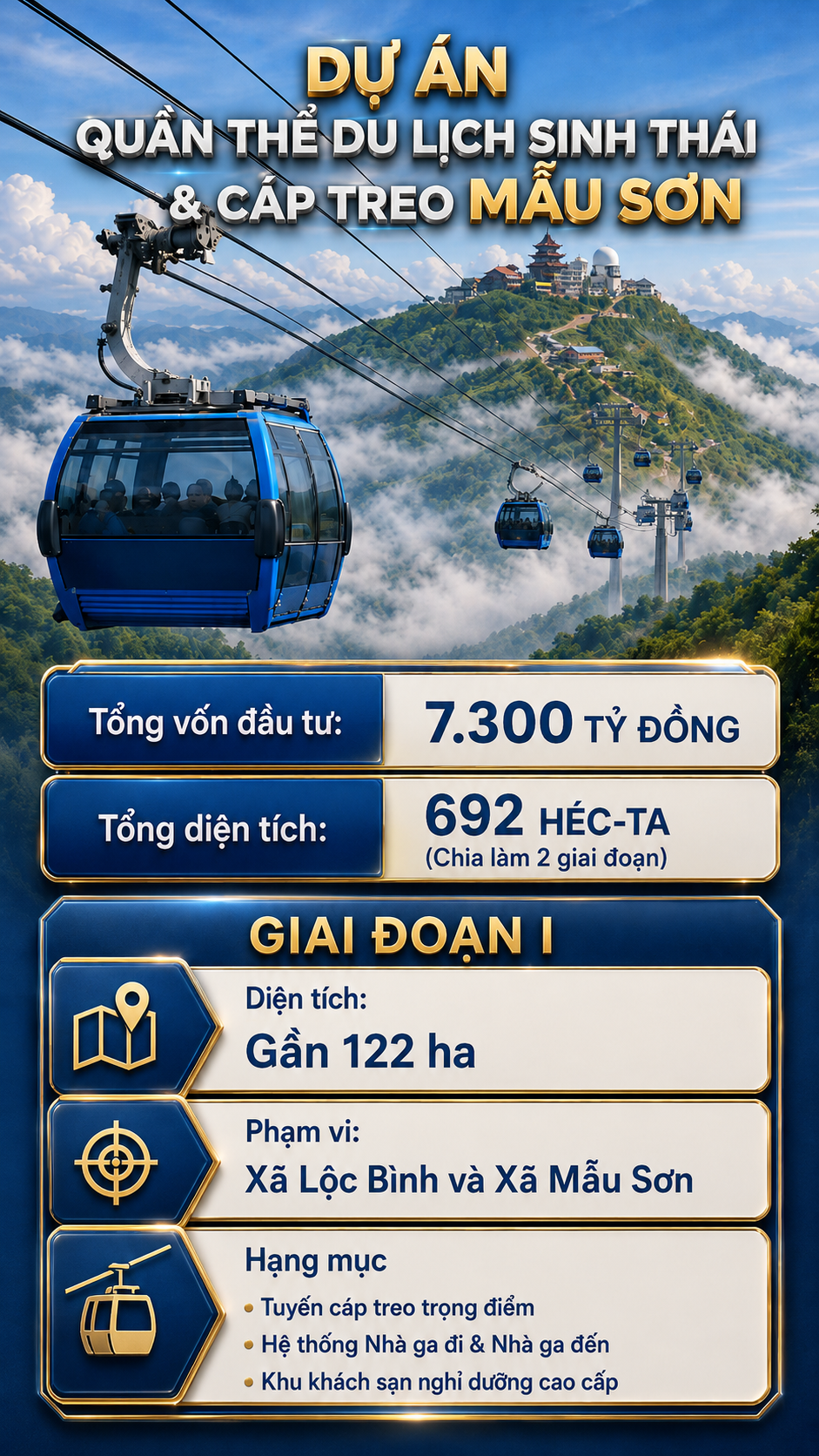 Nơi 'lạnh nhất Việt Nam' sắp có tuyến cáp treo lên thẳng đỉnh núi cao hơn 1500m, tổng vốn trên 7.300 tỷ đồng - Ảnh 3.