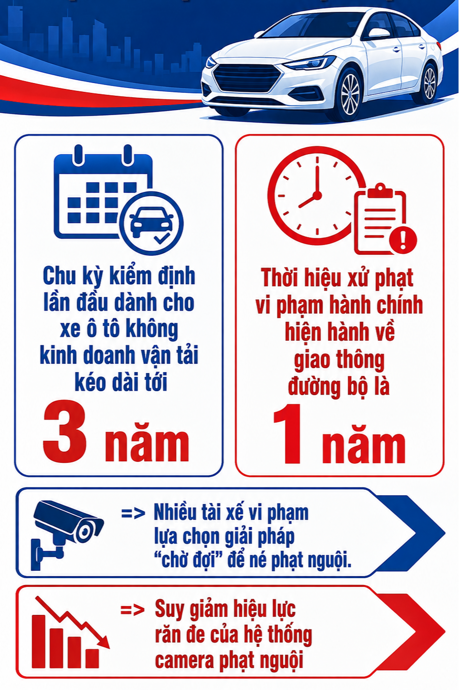 Tất cả tài xế chú ý đề xuất mới nhất của Bộ Công an về xử phạt vi phạm giao thông - Ảnh 1.