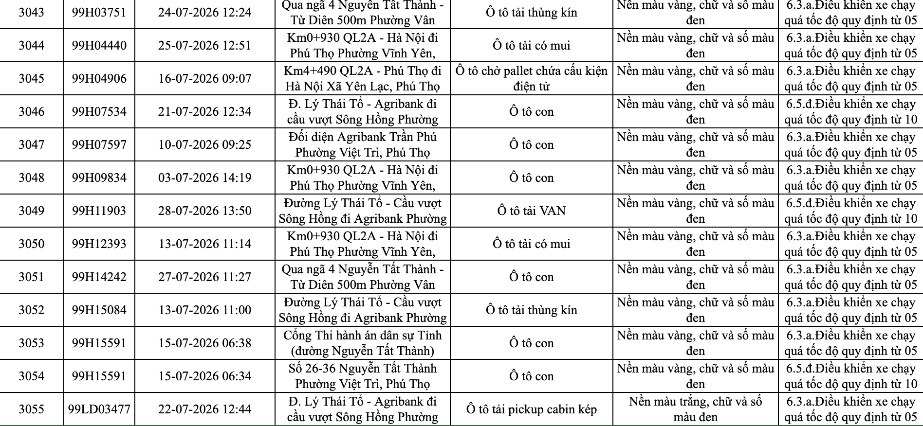 Danh sách 3.055 lượt phạt nguội trong tháng 7, chủ phương tiện nhanh chóng nộp phạt theo Nghị định 168 - Ảnh 1.