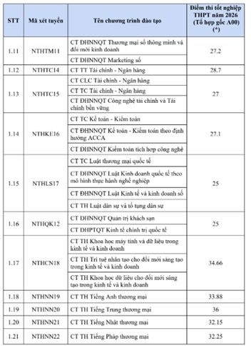  - Ảnh 2.