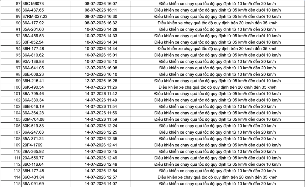 Công an đề nghị 508 chủ phương tiện vi phạm có biển số sau nhanh chóng nộp phạt nguội theo Nghị định 168- Ảnh 4. Công an đề nghị 508 chủ phương tiện vi phạm có biển số sau nhanh chóng nộp phạt nguội theo Nghị định 168- Ảnh 4.