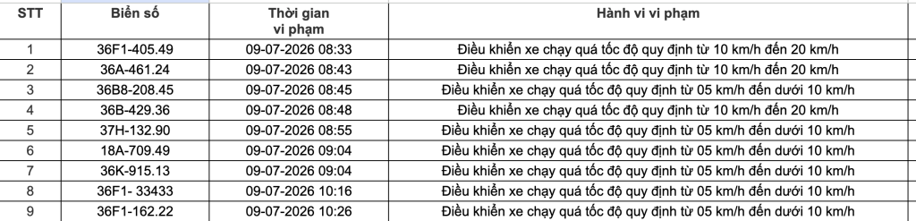 Công an đề nghị 508 chủ phương tiện vi phạm có biển số sau nhanh chóng nộp phạt nguội theo Nghị định 168- Ảnh 6. Công an đề nghị 508 chủ phương tiện vi phạm có biển số sau nhanh chóng nộp phạt nguội theo Nghị định 168- Ảnh 6.