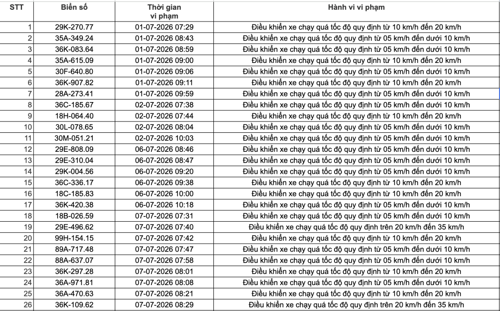 Công an đề nghị 508 chủ phương tiện vi phạm có biển số sau nhanh chóng nộp phạt nguội theo Nghị định 168- Ảnh 7. Công an đề nghị 508 chủ phương tiện vi phạm có biển số sau nhanh chóng nộp phạt nguội theo Nghị định 168- Ảnh 7.