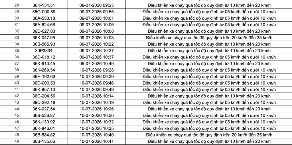 Công an đề nghị 508 chủ phương tiện vi phạm có biển số sau nhanh chóng nộp phạt nguội theo Nghị định 168- Ảnh 14. Công an đề nghị 508 chủ phương tiện vi phạm có biển số sau nhanh chóng nộp phạt nguội theo Nghị định 168- Ảnh 14.