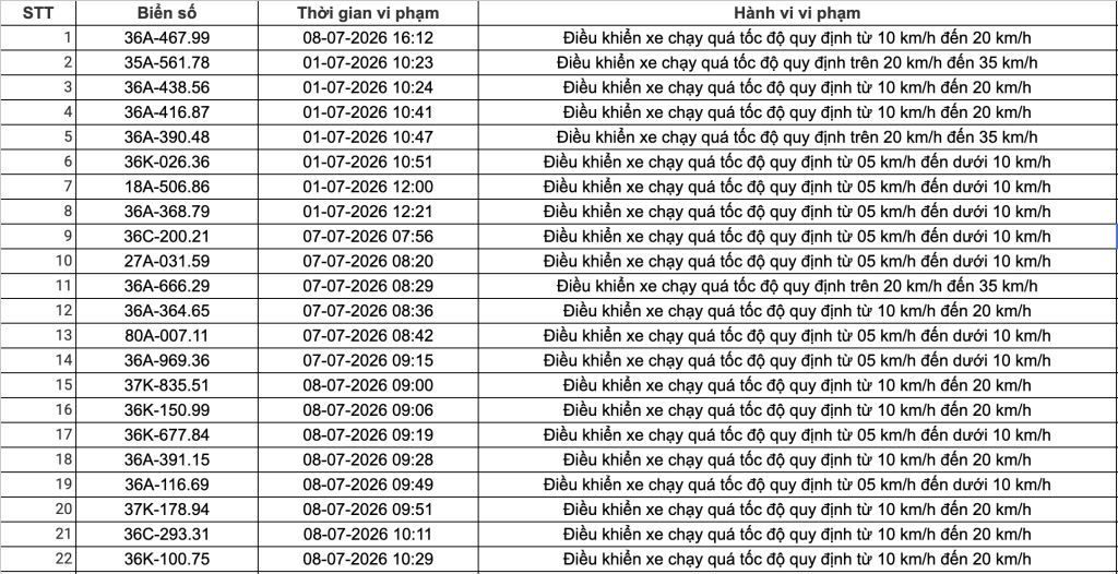 Công an đề nghị 508 chủ phương tiện vi phạm có biển số sau nhanh chóng nộp phạt nguội theo Nghị định 168- Ảnh 15. Công an đề nghị 508 chủ phương tiện vi phạm có biển số sau nhanh chóng nộp phạt nguội theo Nghị định 168- Ảnh 15.