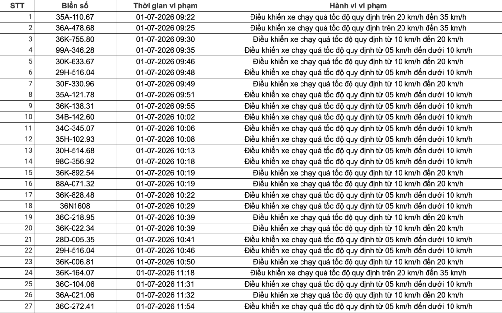 Công an đề nghị 508 chủ phương tiện vi phạm có biển số sau nhanh chóng nộp phạt nguội theo Nghị định 168- Ảnh 16. Công an đề nghị 508 chủ phương tiện vi phạm có biển số sau nhanh chóng nộp phạt nguội theo Nghị định 168- Ảnh 16.