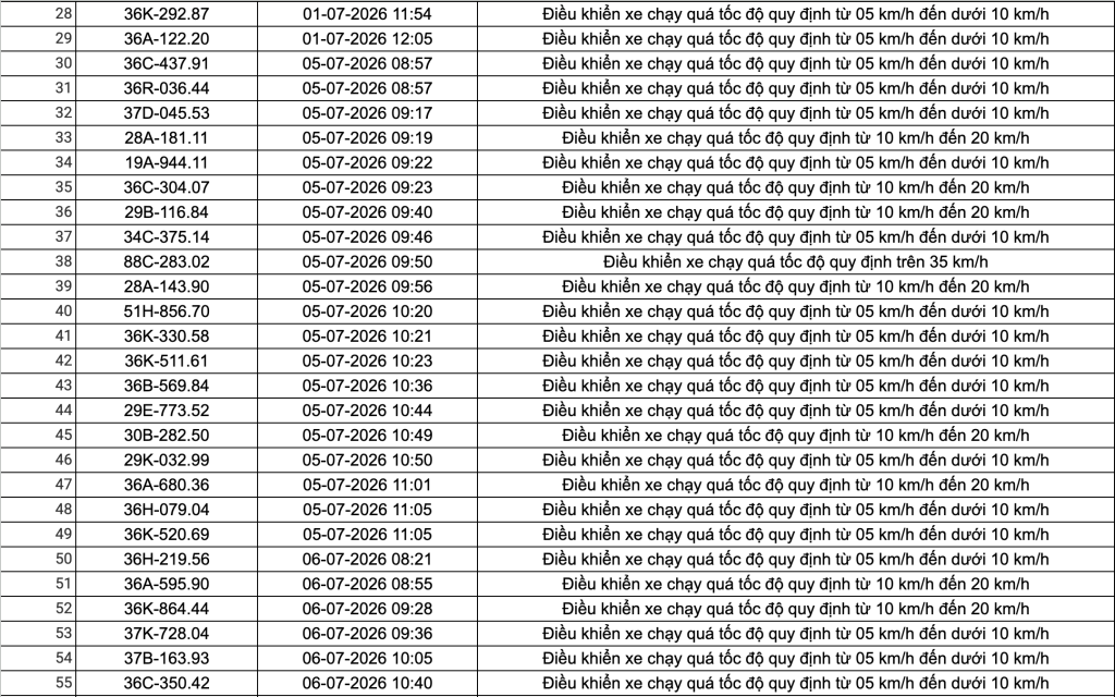 Công an đề nghị 508 chủ phương tiện vi phạm có biển số sau nhanh chóng nộp phạt nguội theo Nghị định 168- Ảnh 17. Công an đề nghị 508 chủ phương tiện vi phạm có biển số sau nhanh chóng nộp phạt nguội theo Nghị định 168- Ảnh 17.