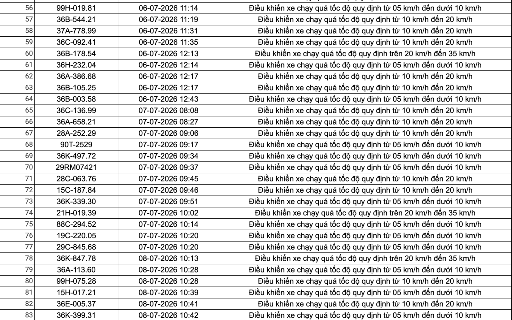 Công an đề nghị 508 chủ phương tiện vi phạm có biển số sau nhanh chóng nộp phạt nguội theo Nghị định 168- Ảnh 18. Công an đề nghị 508 chủ phương tiện vi phạm có biển số sau nhanh chóng nộp phạt nguội theo Nghị định 168- Ảnh 18.