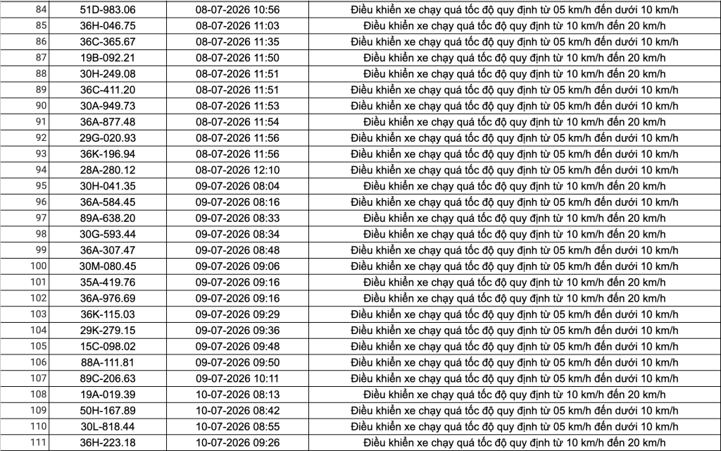Công an đề nghị 508 chủ phương tiện vi phạm có biển số sau nhanh chóng nộp phạt nguội theo Nghị định 168- Ảnh 19. Công an đề nghị 508 chủ phương tiện vi phạm có biển số sau nhanh chóng nộp phạt nguội theo Nghị định 168- Ảnh 19.