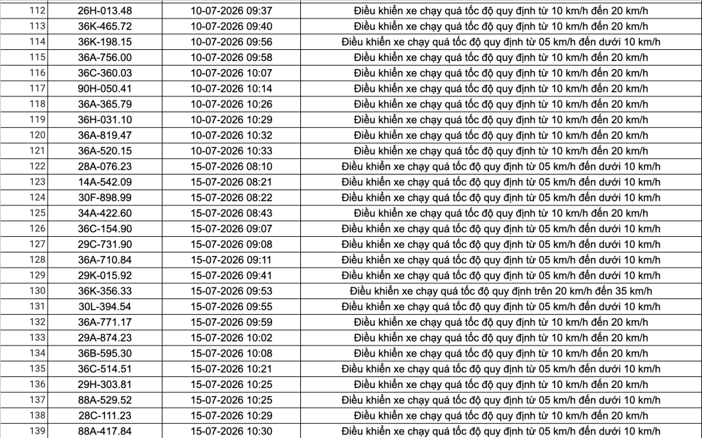 Công an đề nghị 508 chủ phương tiện vi phạm có biển số sau nhanh chóng nộp phạt nguội theo Nghị định 168- Ảnh 20. Công an đề nghị 508 chủ phương tiện vi phạm có biển số sau nhanh chóng nộp phạt nguội theo Nghị định 168- Ảnh 20.
