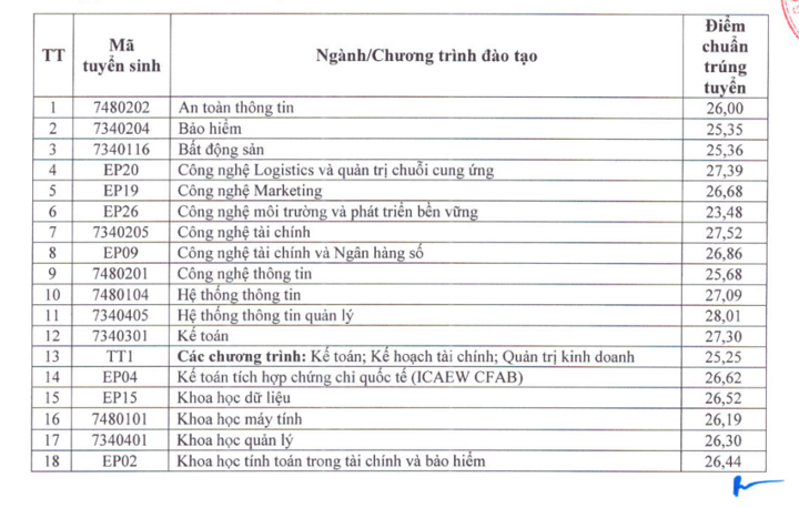  - Ảnh 1.