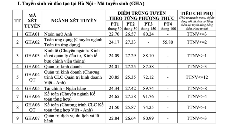  - Ảnh 1.