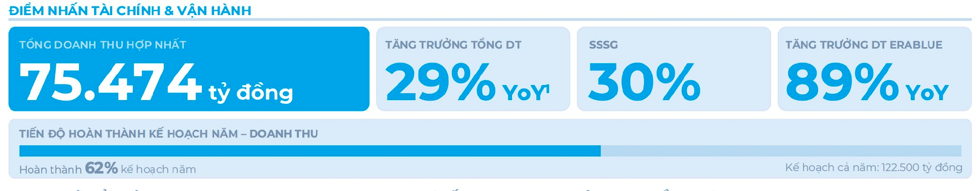 Một &ldquo;đại gia&rdquo; Việt b&aacute;n điều h&ograve;a, m&aacute;y lạnh kiếm 330 tỷ đồng mỗi ng&agrave;y th&aacute;ng 7 - Ảnh 2.