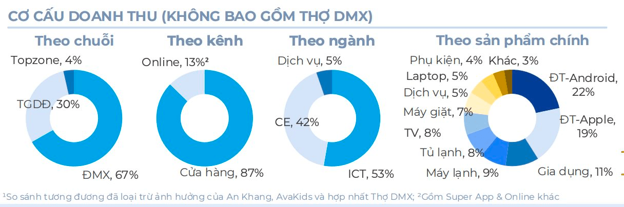Một &ldquo;đại gia&rdquo; Việt b&aacute;n điều h&ograve;a, m&aacute;y lạnh kiếm 330 tỷ đồng mỗi ng&agrave;y th&aacute;ng 7 - Ảnh 3.