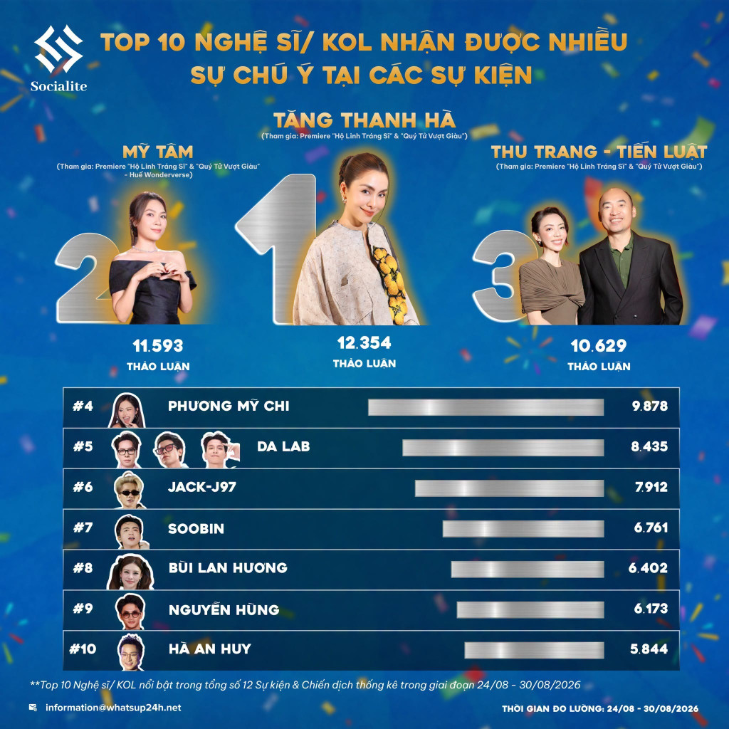 Con dâu tỷ phú Johnathan Hạnh Nguyễn gây xôn xao - Ảnh 1. Con dâu tỷ phú Johnathan Hạnh Nguyễn gây xôn xao - Ảnh 1.