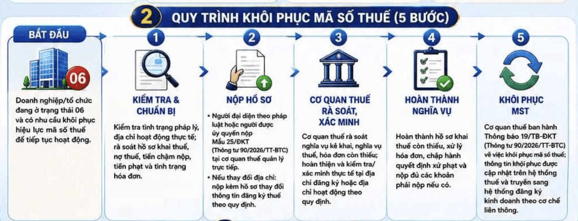 - Ảnh 2. - Ảnh 2.