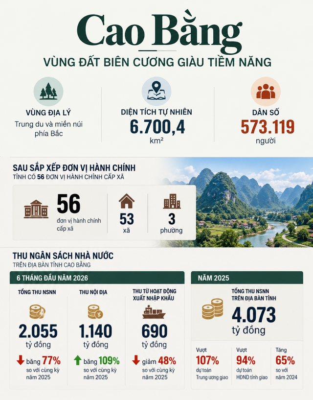 Điểm đến đẹp nhất Việt Nam với thác Bản Giốc và núi Mắt Thần - Ảnh 2.