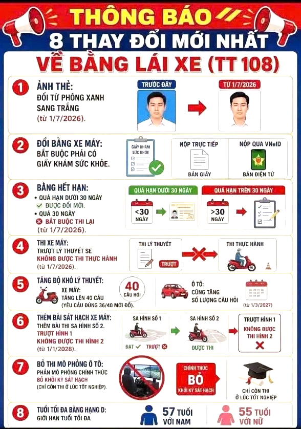 Thay đổi mới nhất về cấp giấy phép lái xe, người dân cần biết - Ảnh 1.