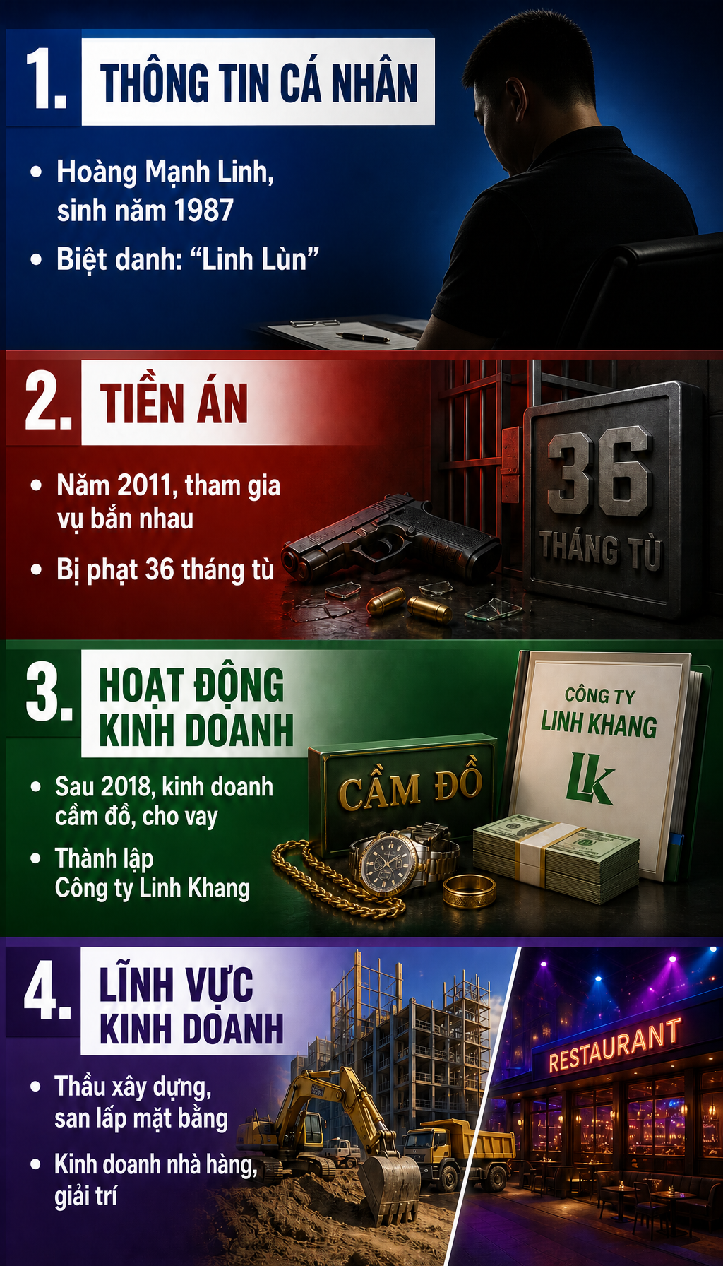 Quá khứ bất ngờ của giám đốc “Linh Lùn” - chủ chuỗi nhà hàng, karaoke vừa bị khám xét khẩn cấp - Ảnh 1.