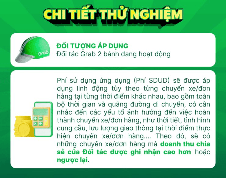 T&agrave;i xế Grab k&ecirc;u gọi tắt app 2 ng&agrave;y 12 v&agrave; 13 / 9 v&igrave; ph&iacute; linh động g&acirc;y tranh c&atilde;i - Ảnh 2.