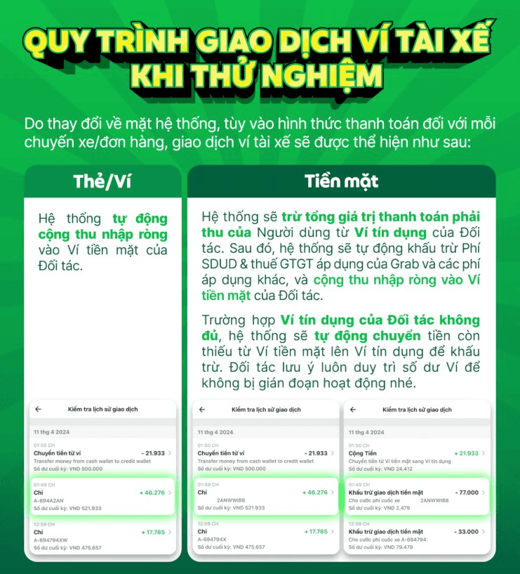 T&agrave;i xế Grab k&ecirc;u gọi tắt app 2 ng&agrave;y 12 v&agrave; 13 / 9 v&igrave; ph&iacute; linh động g&acirc;y tranh c&atilde;i - Ảnh 4.