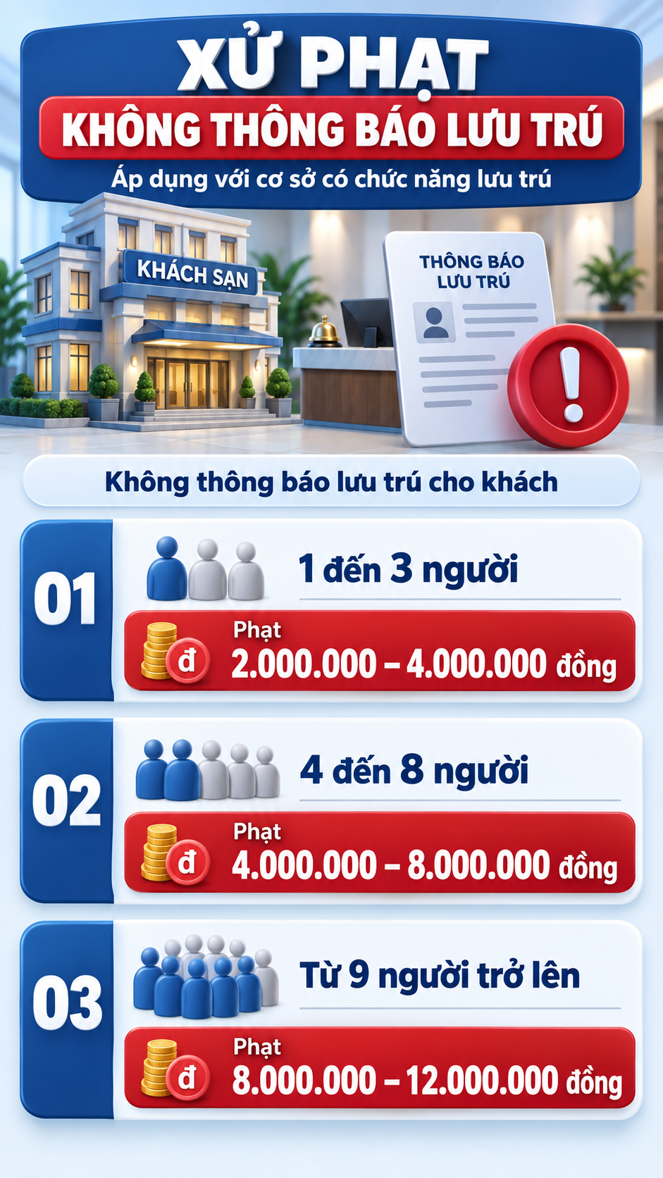 Tất cả người dân chú ý mức phạt về cư trú tới 12 triệu đồng từ 15/9 - Ảnh 1.