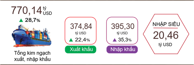 Việt Nam vừa c&ocirc;ng bố một kỷ lục chưa từng xuất hiện- Ảnh 1.