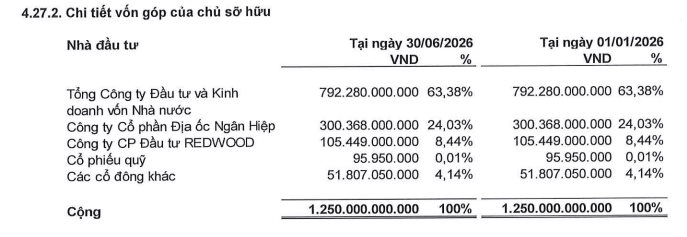 Công ty đang được Nhà nước rao bán với giá 8.500 tỷ đồng: Nắm đất vàng 3 mặt tiền đường Đồng Khởi, cổ phiếu vừa tăng 60%, nhóm Novaland “thèm muốn” - Ảnh 3.