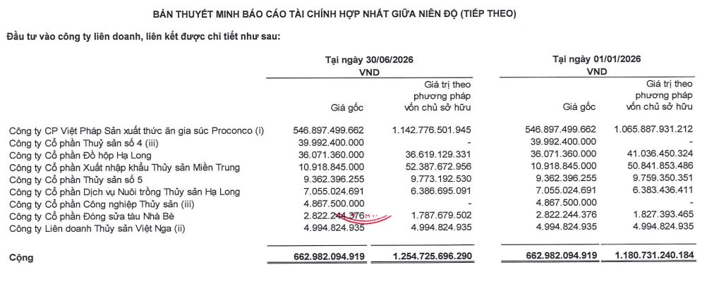 Công ty đang được Nhà nước rao bán với giá 8.500 tỷ đồng: Nắm đất vàng 3 mặt tiền đường Đồng Khởi, cổ phiếu vừa tăng 60%, nhóm Novaland “thèm muốn” - Ảnh 5.