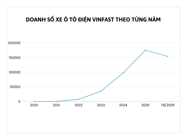 Tesla đăng k&yacute; c&ocirc;ng ty tại Việt Nam: Nếu b&aacute;n xe ch&iacute;nh h&atilde;ng, sẽ b&aacute;n cho ai? - Ảnh 3.