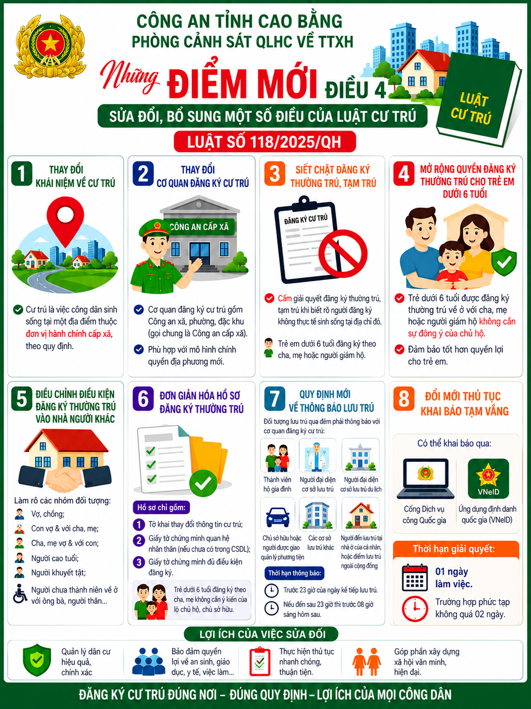 Tất cả người dân có thường trú, tạm trú, tạm vắng chú ý thông báo mới nhất từ công an - Ảnh 2.