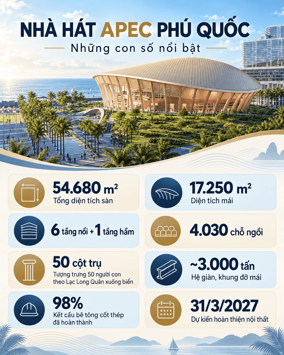 Sun Group sắp ho&agrave;n th&agrave;nh 1 c&ocirc;ng tr&igrave;nh "lớn bậc nhất Việt Nam": S&agrave;n rộng hơn 54.000m2, gồm 6 tầng nổi v&agrave; 1 tầng hầm, bao quanh c&oacute; 50 trụ cột mang truyền thuyết đặc biệt của người Việt - Ảnh 7.