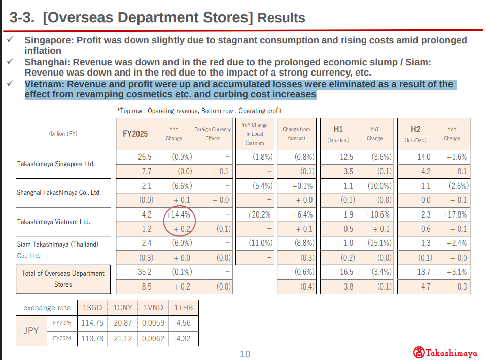  - Ảnh 1.