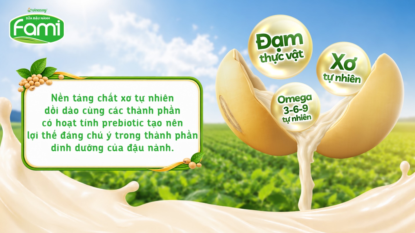 Prebiotic tự nhiên trong đậu nành – Giá trị tiềm năng đang được khám phá - Ảnh 2. Prebiotic tự nhiên trong đậu nành – Giá trị tiềm năng đang được khám phá - Ảnh 2.