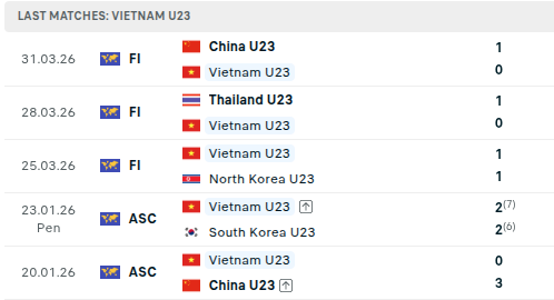 TRỰC TIẾP U23 Việt Nam vs U23 Kuwait: Vượt khó trước cường địch Tây Á? - Ảnh 3. TRỰC TIẾP U23 Việt Nam vs U23 Kuwait: Vượt khó trước cường địch Tây Á? - Ảnh 3.