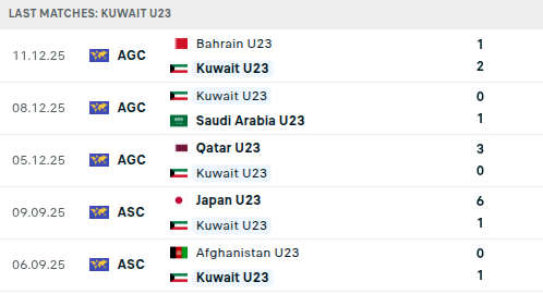 TRỰC TIẾP U23 Việt Nam vs U23 Kuwait: Vượt khó trước cường địch Tây Á? - Ảnh 4. TRỰC TIẾP U23 Việt Nam vs U23 Kuwait: Vượt khó trước cường địch Tây Á? - Ảnh 4.