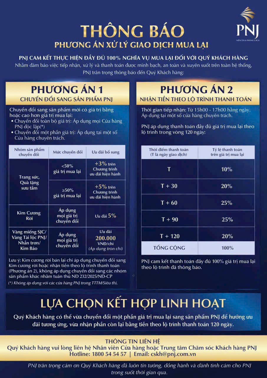 N&oacute;ng: PNJ giảm thời gian thanh to&aacute;n khi mua lại sản phẩm từ kh&aacute;ch h&agrave;ng - Ảnh 1.