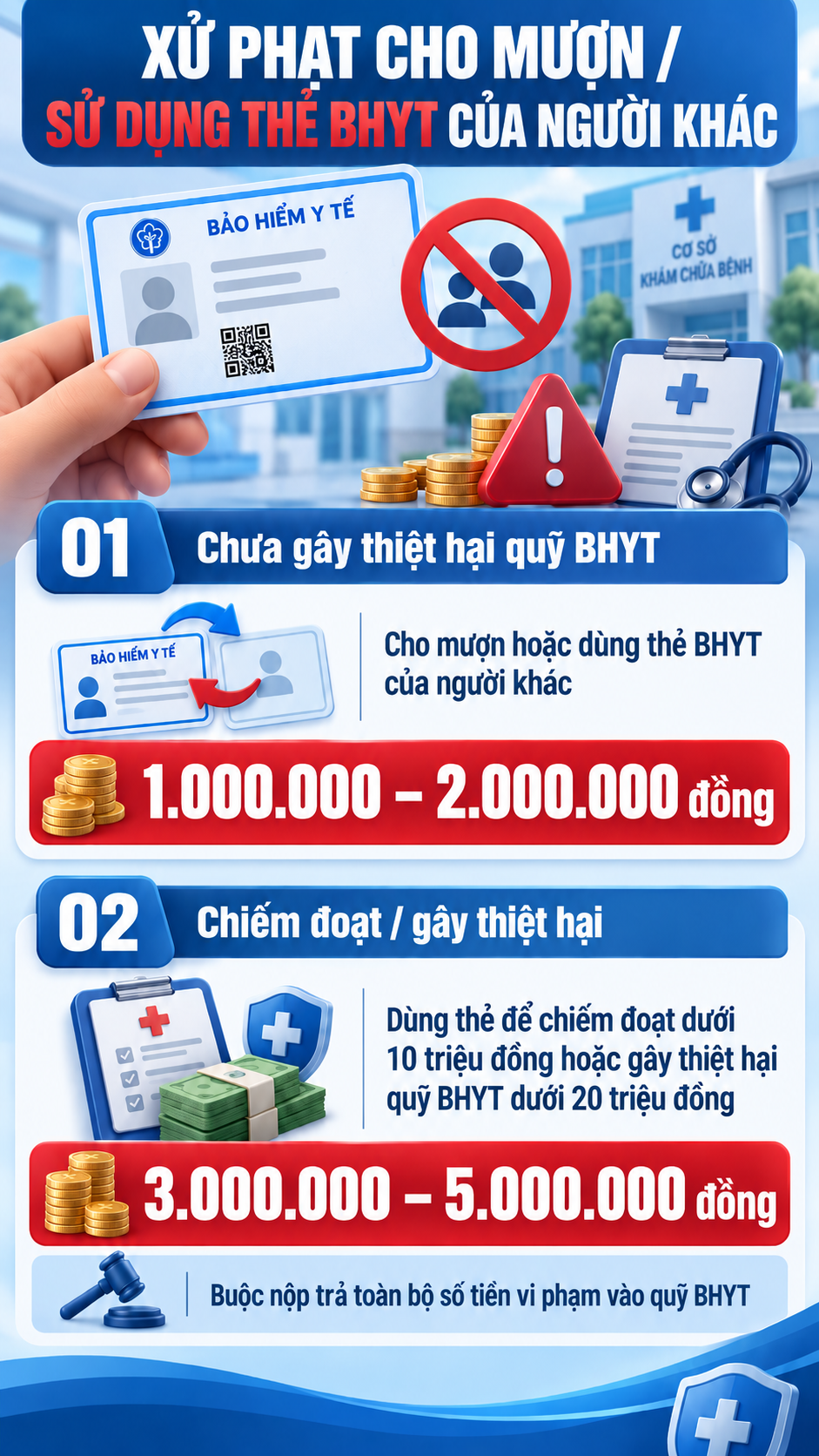 Tất cả người dân có Bảo hiểm y tế chú ý mức phạt tới 10 triệu đồng đã áp dụng - Ảnh 2.
